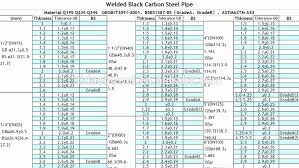 29 cogent centimeter to feet and inches conversion chart