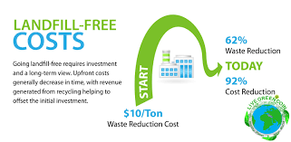 Earth What Renewable Energy Sources Is The World Using Renewableenergy Cleanenergy Ecofriendlyenvironment Co Renewable Sources Of Energy Renewable Energy