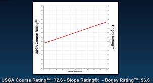 what is course rating scga blog