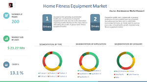 Great set up and ideal of the average joe for home gym use. Home Fitness Equipment Market Share Trends Key Players Analysis