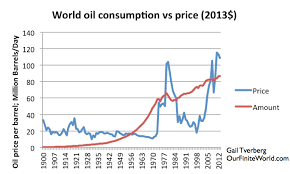 charts showing the long term gdp energy tie resilience