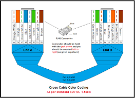 Lan Wiring Color Code Wiring Diagrams