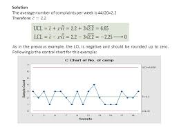 Using Minitab To Construct Control Chart Part 3 C Charts