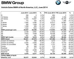 Mini Usa Sales Numbers For June Motoringfile