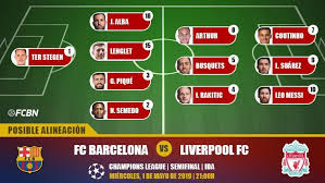 Esta es la alineación del fc barcelona para enfrentarse al psg en octavos de final de la champions. Onlinecitasripptende S Blog