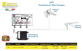 Impianti d'antenna tv terrestri e satellitari. Elettronica Cusano Cpt25 3u Lte Reg Amplificatore Antenna Tv Da Palo Con Filtro Lte 4g Guadagno Max 30db Regolabile Amplificatore Antenna Tv 2 Ingressi Iii Uhf Amplificatore Bande Separate Amazon It Elettronica