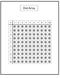 How To Use A Multiplication Array To Help Your Child Master The Times Tables Multiplication Arrays Multiplication Multiplication Facts