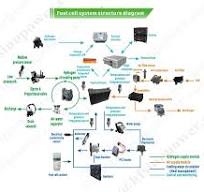 China Rubri Stack Hydrogen Fuel Cell System And Components ...