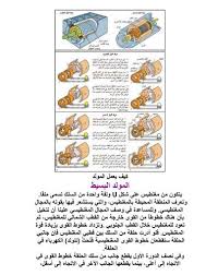2020 تحميل كتاب المولد الكهربائي Pdf الكترونيك بابل Pdf Books Pdf Books Download Books