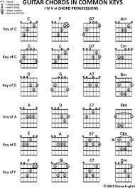 amazon com guitar chords in common keys i iv v vi chord