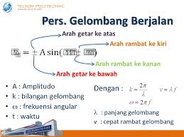 Check spelling or type a new query. Osilasi Gelombang Bunyi Ppt Download