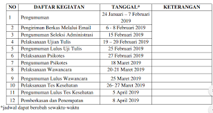 Pendaftaran melalui email karir@rscm.co.id dengan format pdf maksimal ukuran 7mb. Rekrutmen Calon Pegawai Tetap Rscm Non Pns Tahun 2019 Cek Syarat Dan Cara Daftar Di Sini Halaman All Tribun Sumsel