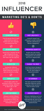 Check spelling or type a new query. Influencer Marketing How To Find New Customers And Grow Your Brand Uniclix Blog