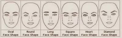 Click to see our tips for finding the best eyebrow shape for your face shape! How To Choose The Right Eyebrow Shape For My Face Shape Quora
