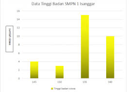Pekerjaan sebagai buruh lebih sedikit di banding menjadi guru 5. Soal Bentuk Penyajian Data Smp Kelas 7 Dan Pembahasannya Isanggar