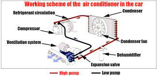 Squeezing the trigger keeps a constant flow of refrigerant coming out of the hose, purging it of any outside air and moisture, keeping them out of your air conditioning system. Car Air Conditioner Refill Diy Car Construction