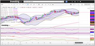 Nifty Made A Doji In The Weekly Chart At Life Time High Level