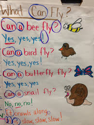Great Sight Word Poem For Can Yes No Kindergarten Poems