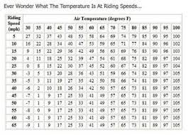 Pin On Motorcycle Safety And Maintenance