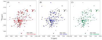 Talon lets you turn field data into actionable data. Ijms Free Full Text Pea 15 C Terminal Tail Allosterically Modulates Death Effector Domain Conformation And Facilitates Protein Protein Interactions Html