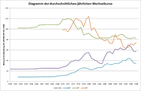 Kai koddenbrock on twitter this is well known but striking. Deutsche Mark Wikipedia