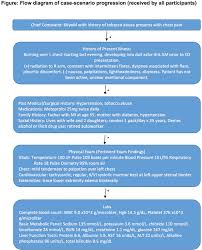 Medical students must learn to write medical assessment and appropriate treatment plans. Diagnostic Error In Medicine