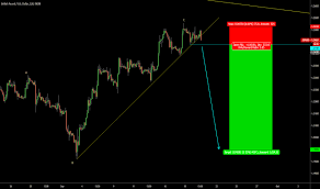 British Pound Futures Tradingview