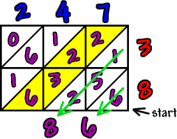 lattice multiplication coolmath4kids