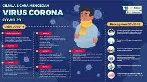 Vaccine rollout as of jul 16: Gejala Dan Tanda Tanda Terkena Penyakit Virus Corona