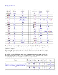 Tips and examples make the process easy and fun. Arabic Alphabet List
