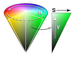 The rgb (red, green, blue) color model is the most popular way to mix and create colors. Color Hsv Hsi Hsl Hue Saturation Value Intensity Lightness Color Space