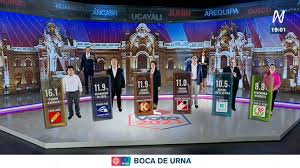 «vamos a esperar los resultados oficiales de la onpe». Flash Electoral 2021 Pedro Castillo A La Espera De Su Rival Que Esta Entre Keiko Y De Soto