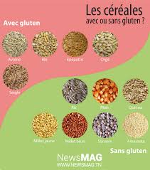 4 Recettes De The Pour Garder Une Ventre Plat La Sante Dans L Assiette Alimentation Sans Gluten