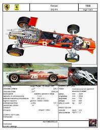 Chris amon (finished 10th) n°. 1968 Ferrari 312 F1 With Images Ferrari Ferrari F1 F1 S
