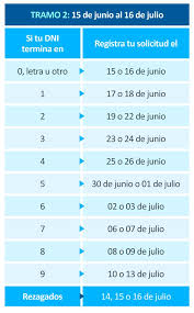 Cuídalo y retira solo lo que necesites en esta coyuntura. Link Del Retiro 25 Afp Click Para El Cronograma Oficial Y Pasos Para La Solicitud Del Fondo De Pensiones Retiro Afp Retiro Aqui Como Pido La Cuarta Parte De