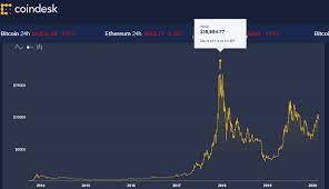 The internet archive announced that it was ready to accept donations as bitcoins and that it intends to give employees the option to receive portions of their salaries in bitcoin currency. What Was The Highest Bitcoin Price In History Quora