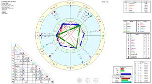 Send You A Deluxe Color Astrology Birth Chart And Free Videos To Interpret By Ukastrologerusa