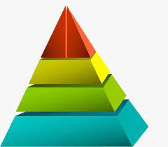 هرم pyramids