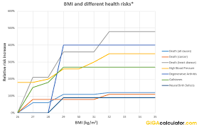 bmi calculator calculate your body mass index bmi category