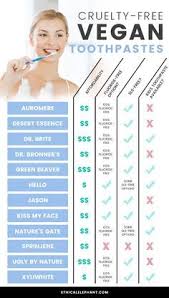 Vegan Products Use This Guide To Help You Find Cruelty Free Not Tested On Animals And Cruelty Free Toothpaste Cruelty Free Cosmetics Cruelty Free Beauty