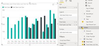 Creating A Power Bi Chart Comparing Each Year Vs Previous