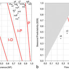 Jordan drague barbara / milla met en. Pdf Characterising The Hydrological Regime Of An Ungauged Temporary River System A Case Study