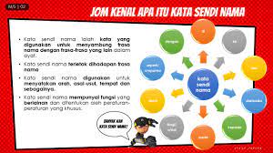 A ke b daripada c dari d sejak. Nota Bergambar Tatabahasa Kata Sendi Nama Koleksi Grafik Untuk Guru