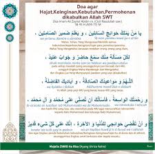 Maka jika sang hamba membaca (alhamdulillahirabbil'alamin) allah berkata: Doa Agar Cepat Terkabul Oleh Allah Swt