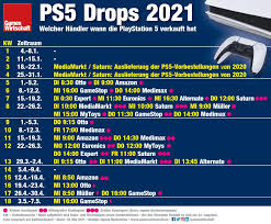 Ps sind eine veraltete angabe, die jedoch umgangssprachlich immer noch verwendung findet. Gg91tlpcajthpm