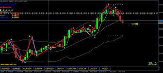 Thank you , i'll give it a run to see how it run, and yeah it doesn't repaint.so just give it a try and find out for ✔ request a free custom forex robot programming with your own strategy ideas, from the mt4talk programming team! Buy Sell Non Repaint Indicator For Mt5 Download Free