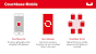 Couchbase Mobile