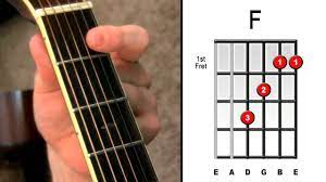 Pin On Guitar