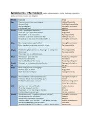 English Grammar Modal Verbs Eslbuzz Learning English English Grammar Learn English Learn English Words