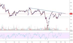 Sinclair pharma share forecast, price & news. Sph Stock Price And Chart Nyse Sph Tradingview